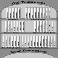 Bookshelf Outline of Biblical Books