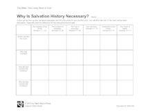 Salvation History Chart