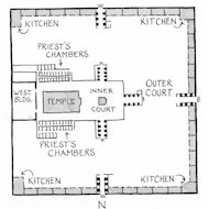 Ezekiel 40:48-41:15 lllustration - Map of the Temple