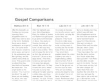 The Four Gospels Comparison Chart