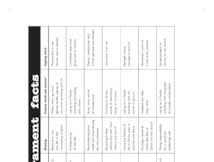 7 Sacraments Chart