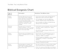 Chart Of The Gospels