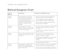 Differences In The Gospels Chart