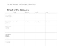Chart Of The Gospels