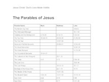 Parables Of Jesus Chart