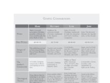 Gospel Comparison Chart