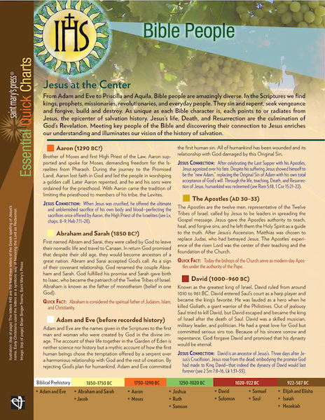 Saint Mary's Press® Essential Quick Charts
