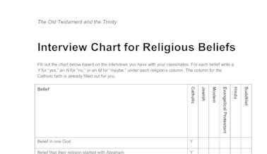 World Religions Chart Pdf